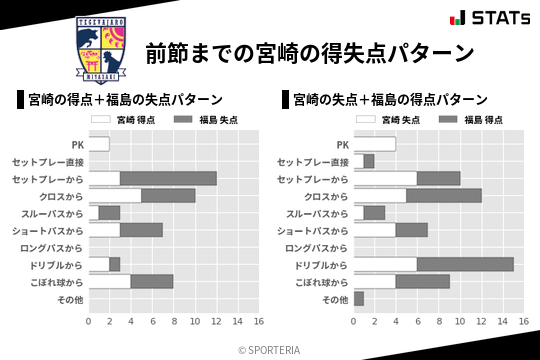 得失点パターン