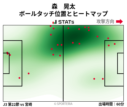 ヒートマップ - 森　晃太