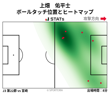 ヒートマップ - 上畑　佑平士