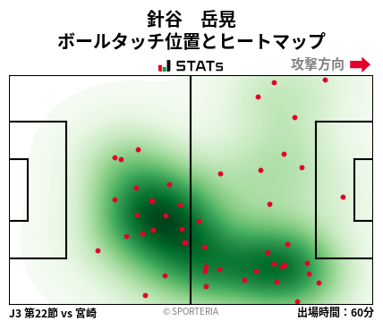 ヒートマップ - 針谷　岳晃