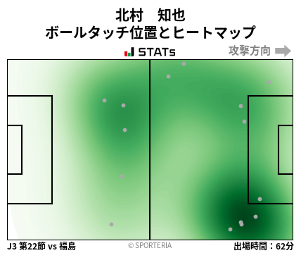 ヒートマップ - 北村　知也