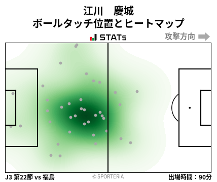 ヒートマップ - 江川　慶城