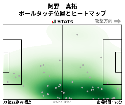 ヒートマップ - 阿野　真拓