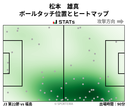 ヒートマップ - 松本　雄真