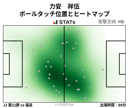 ヒートマップ - 力安　祥伍