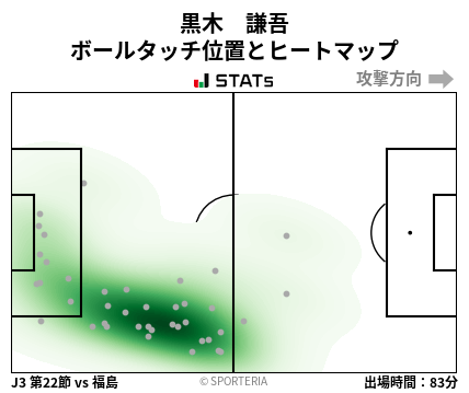 ヒートマップ - 黒木　謙吾