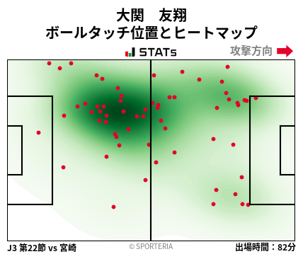 ヒートマップ - 大関　友翔