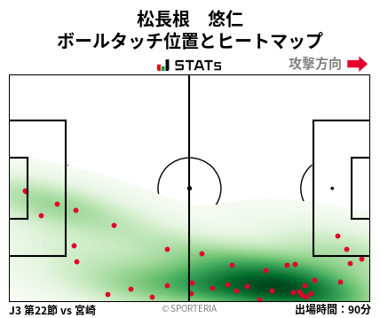 ヒートマップ - 松長根　悠仁