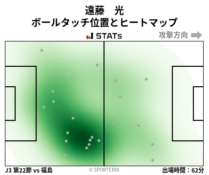 ヒートマップ - 遠藤　光