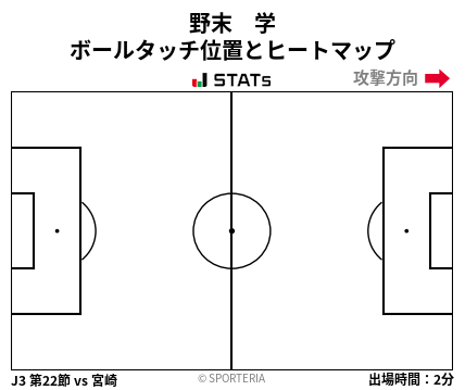 ヒートマップ - 野末　学