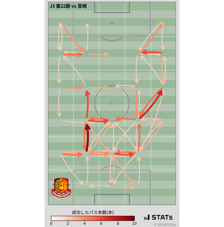 エリア間パス図