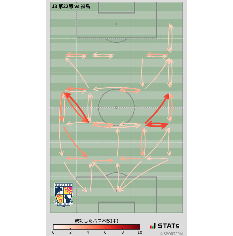 エリア間パス図