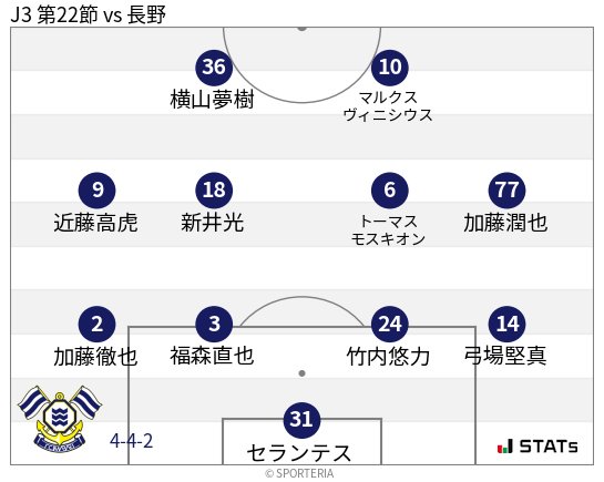 フォーメーション図