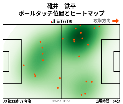 ヒートマップ - 碓井　鉄平