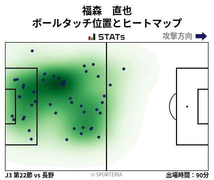 ヒートマップ - 福森　直也