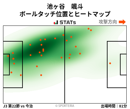 ヒートマップ - 池ヶ谷　颯斗