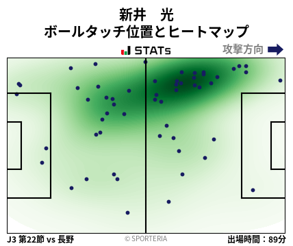 ヒートマップ - 新井　光