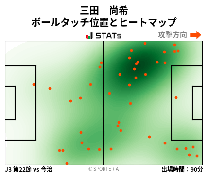 ヒートマップ - 三田　尚希