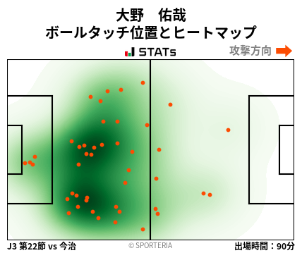 ヒートマップ - 大野　佑哉