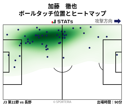 ヒートマップ - 加藤　徹也