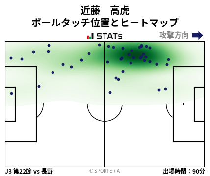 ヒートマップ - 近藤　高虎