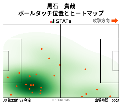 ヒートマップ - 黒石　貴哉