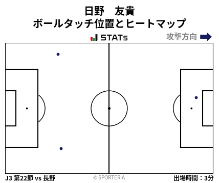 ヒートマップ - 日野　友貴