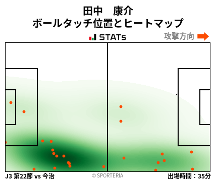 ヒートマップ - 田中　康介