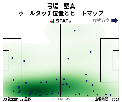 ヒートマップ - 弓場　堅真