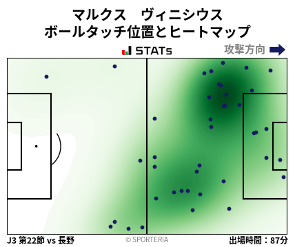 ヒートマップ - マルクス　ヴィニシウス