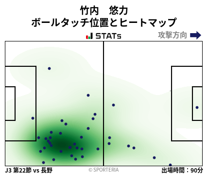 ヒートマップ - 竹内　悠力