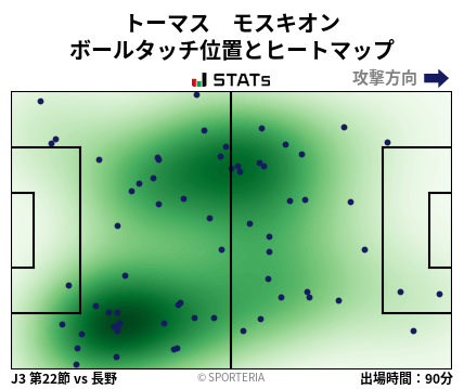 ヒートマップ - トーマス　モスキオン