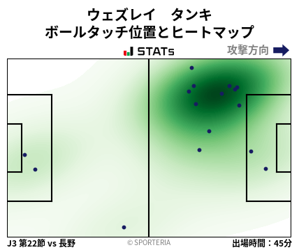 ヒートマップ - ウェズレイ　タンキ