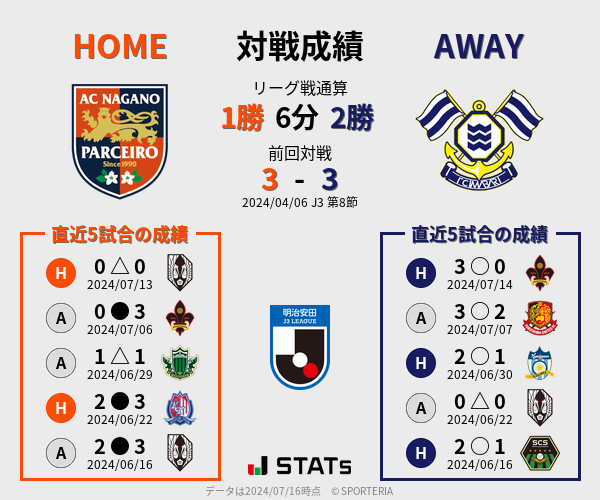 前節までの対戦成績