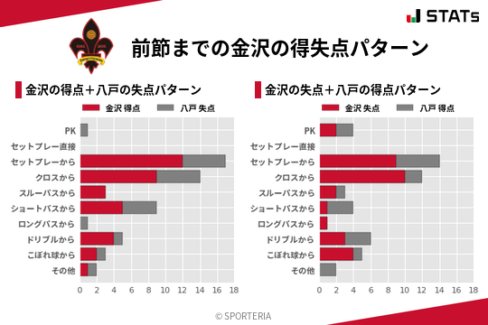 得失点パターン