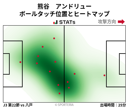 ヒートマップ - 熊谷　アンドリュー