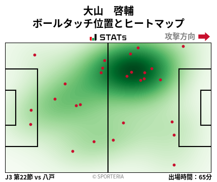 ヒートマップ - 大山　啓輔