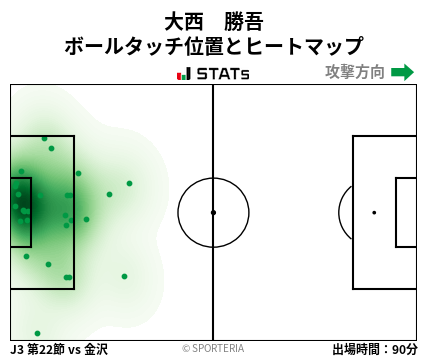 ヒートマップ - 大西　勝吾