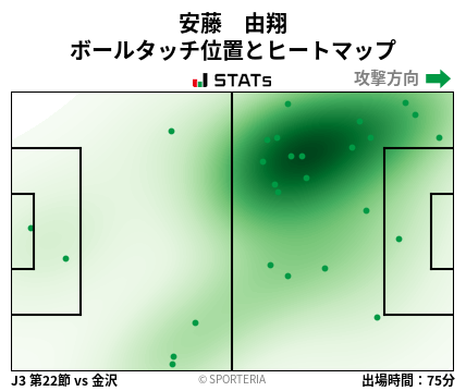 ヒートマップ - 安藤　由翔