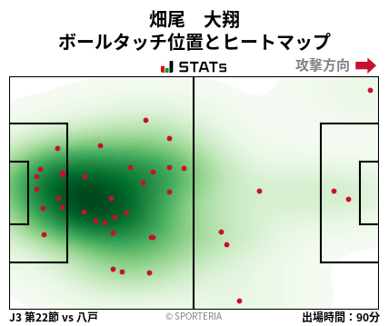 ヒートマップ - 畑尾　大翔