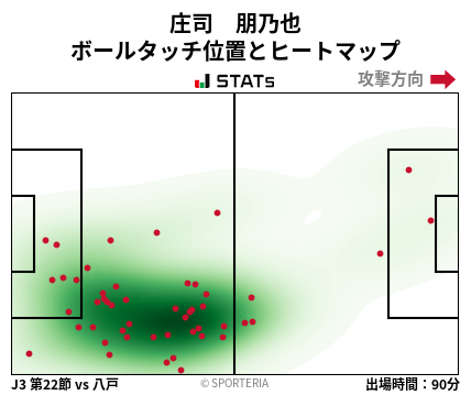 ヒートマップ - 庄司　朋乃也