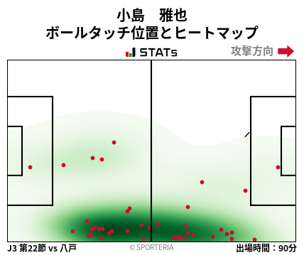 ヒートマップ - 小島　雅也