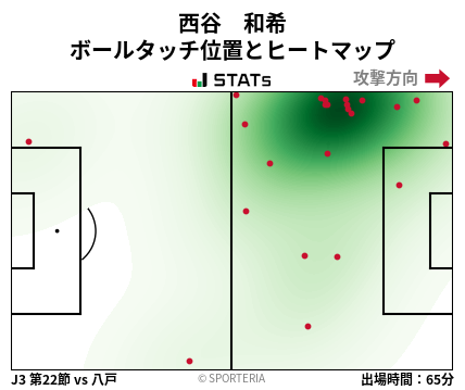 ヒートマップ - 西谷　和希
