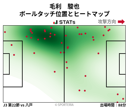 ヒートマップ - 毛利　駿也