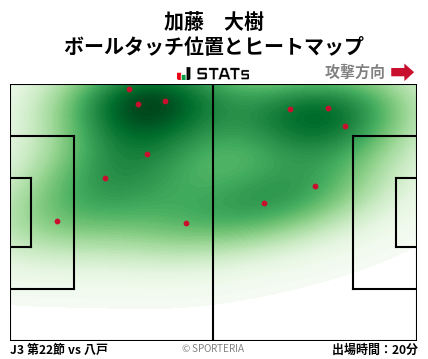 ヒートマップ - 加藤　大樹