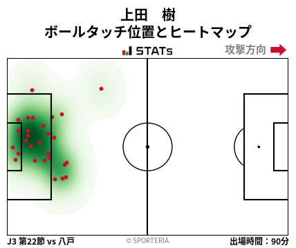 ヒートマップ - 上田　樹