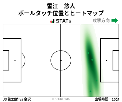 ヒートマップ - 雪江　悠人