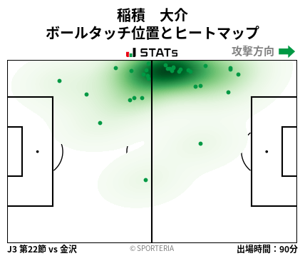 ヒートマップ - 稲積　大介