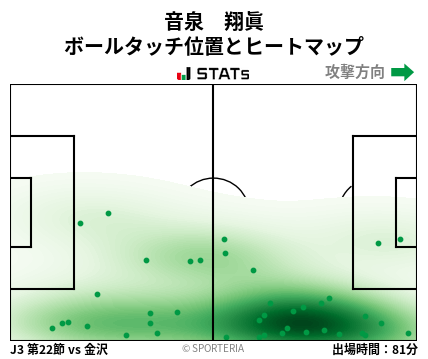 ヒートマップ - 音泉　翔眞
