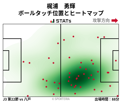 ヒートマップ - 梶浦　勇輝